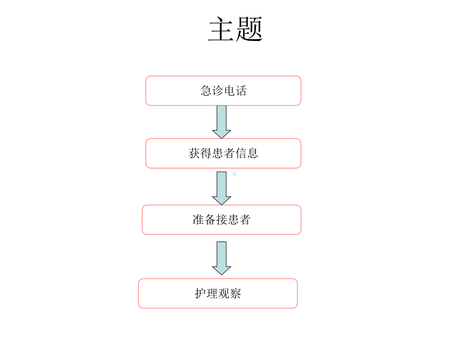 骨科急诊患者的观察要点课件.ppt_第2页