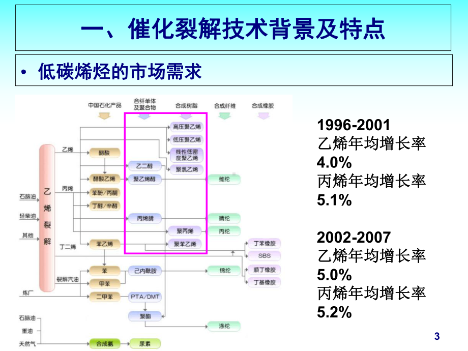 现代石油加工技术-催化裂解(-54张)课件.ppt_第3页