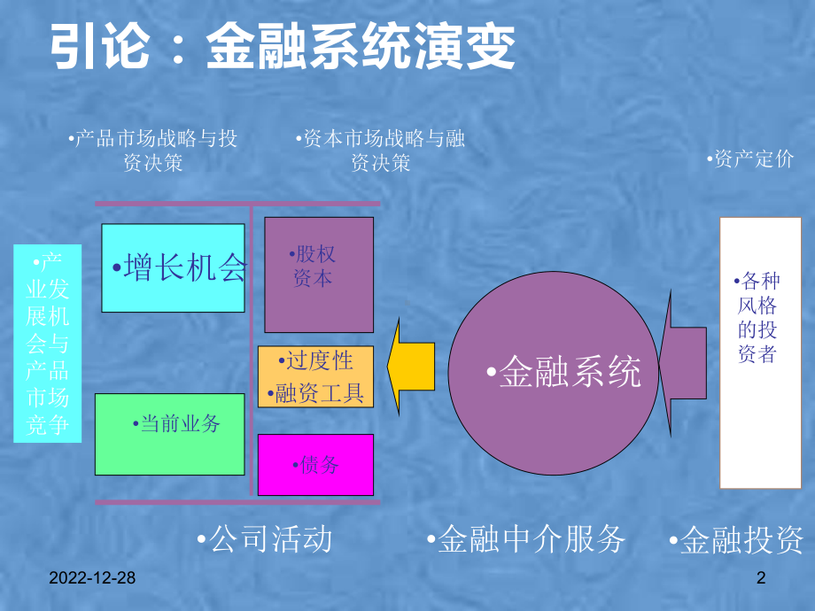 第一讲投资银行概述课件.pptx_第2页