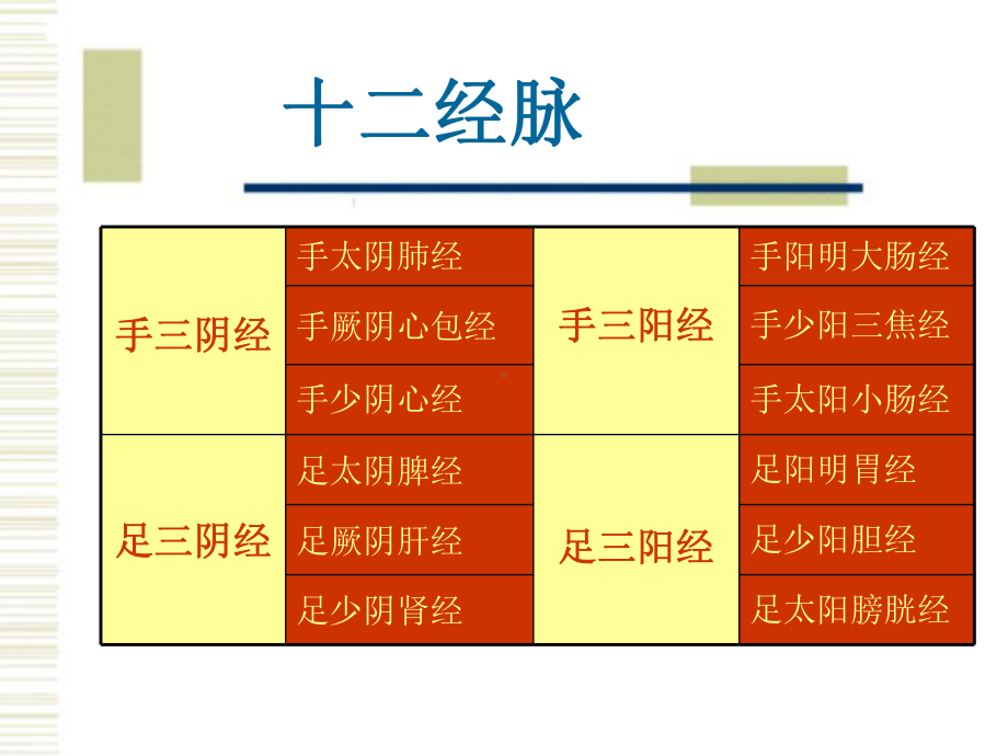 经络腧穴各论医学课件.ppt_第1页