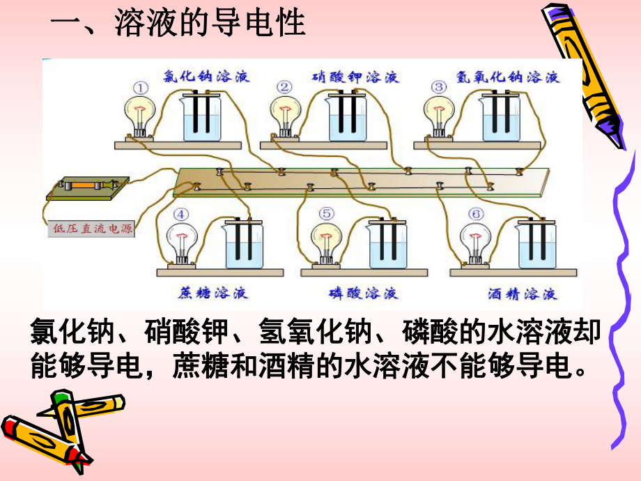 酸碱盐的导电性课件.ppt_第3页