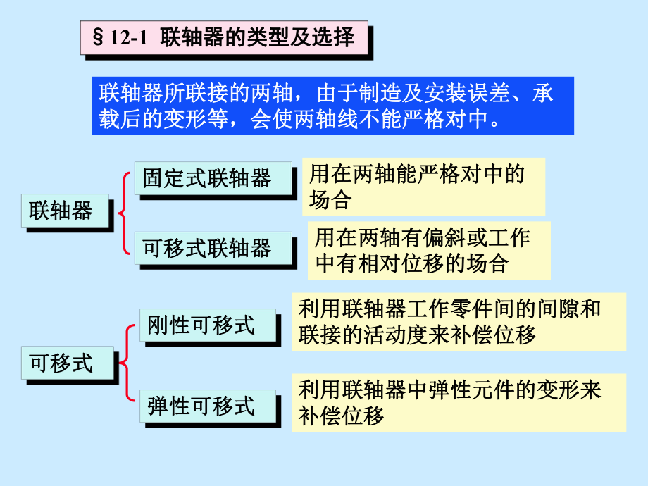 第十二章-联轴器等分解课件.ppt_第2页