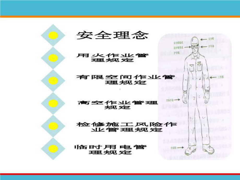 检修前安全培训课件.ppt_第2页