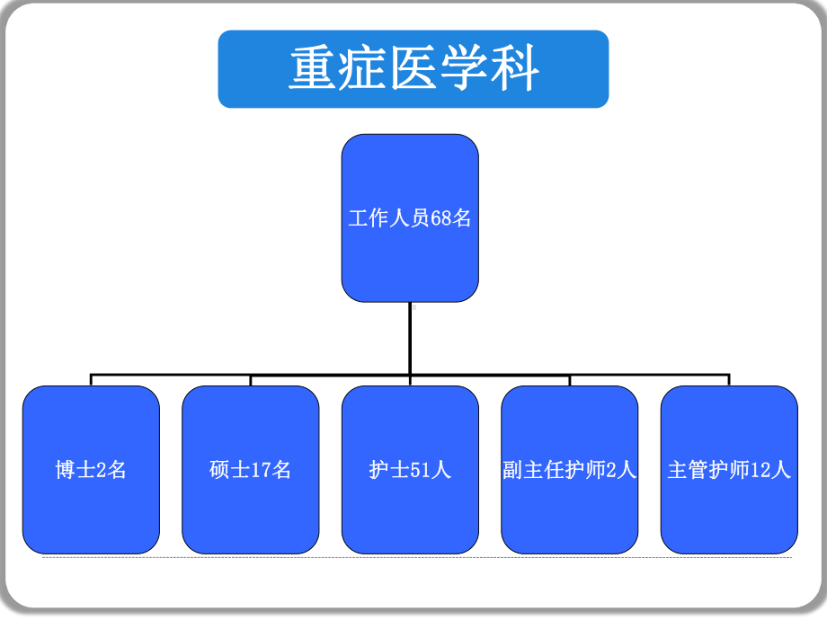 腹内压监测医学课件.ppt_第3页