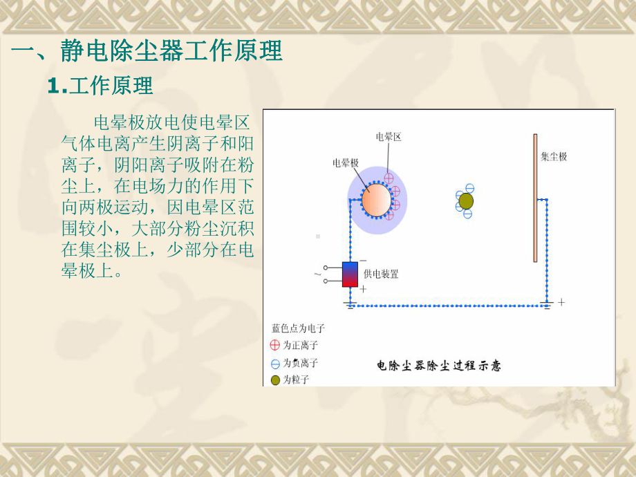 火力发电厂静电除尘系统课件.ppt_第2页