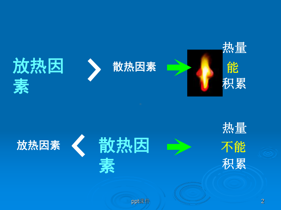 自燃理论燃烧学基础-课件.ppt_第2页