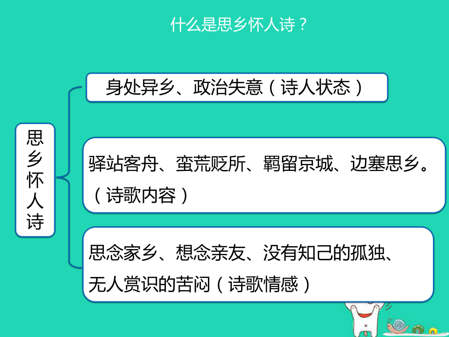 驿寄梅花雁传书：读懂思乡怀人诗课件.pptx_第2页