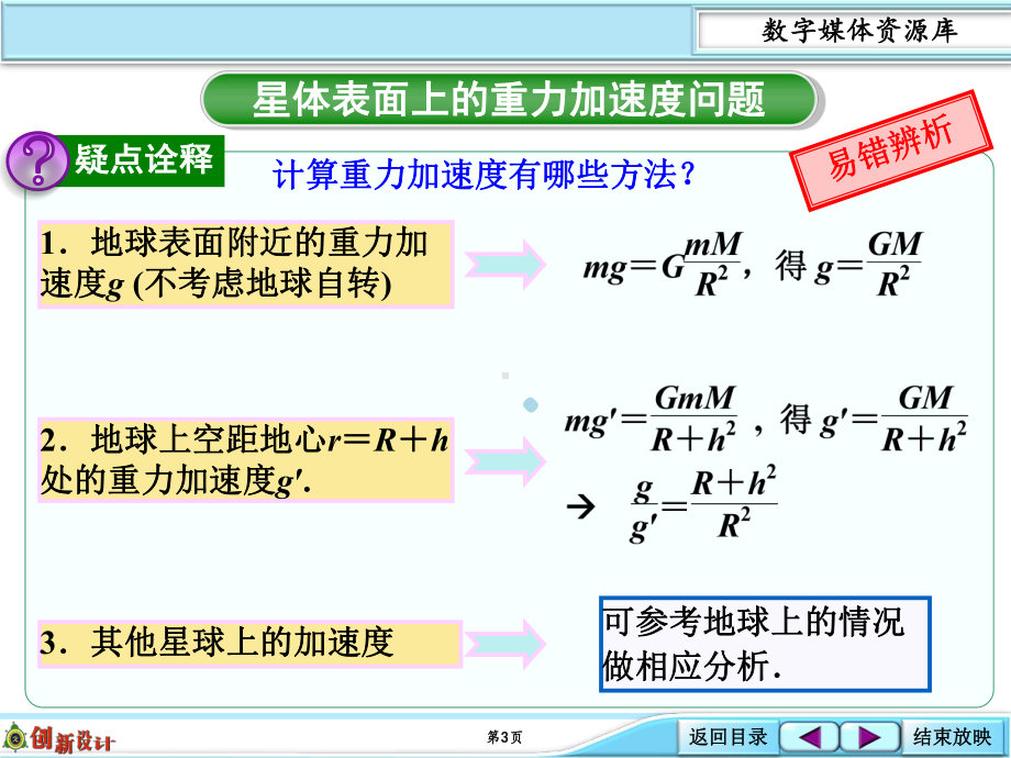 考点强化：星体表面上及高空的重力加速度课件.ppt_第3页