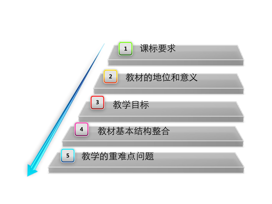 第14课-物质生活与习俗的变迁-说课课件(人教版必修2).ppt_第3页