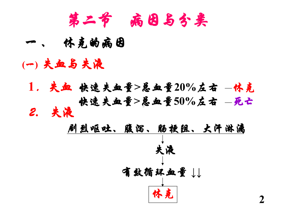 第十二章-休克课件.ppt_第3页