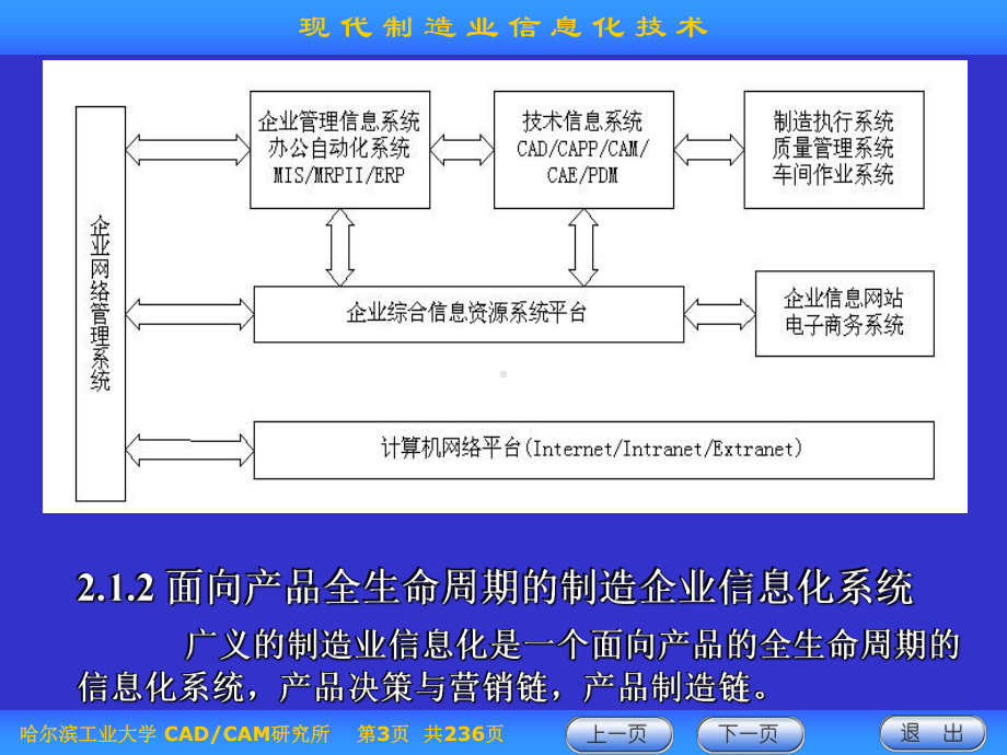 现代制造业信息化技术第二章课件.ppt_第3页