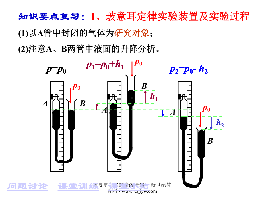 玻意耳定律的应用课件.ppt_第2页