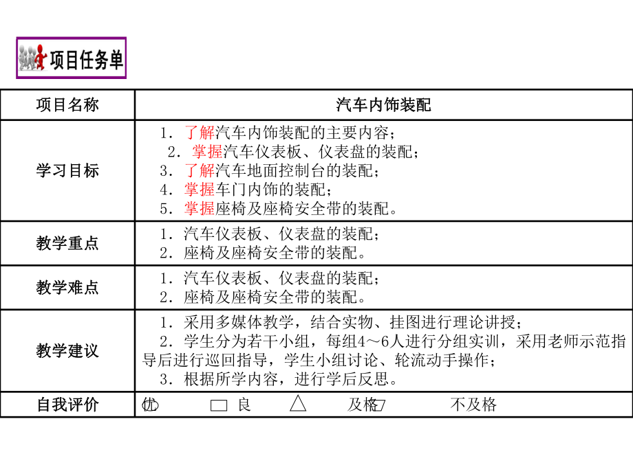 汽车内饰装配解析课件.ppt_第2页