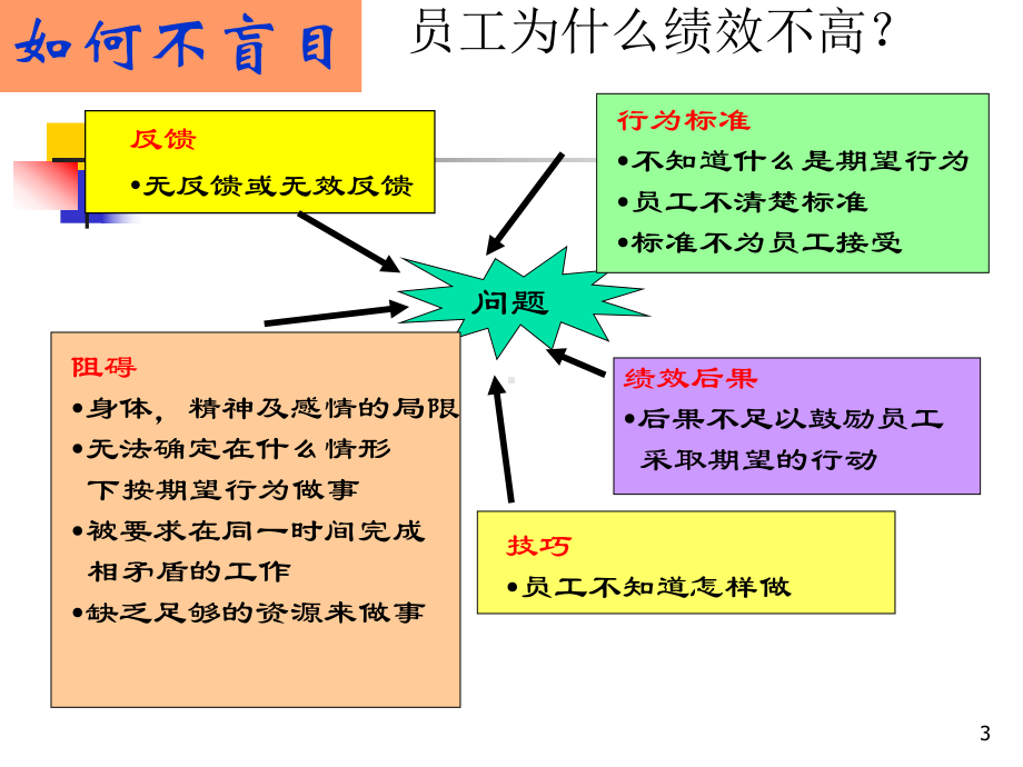 绩效评估教学课件.ppt_第3页