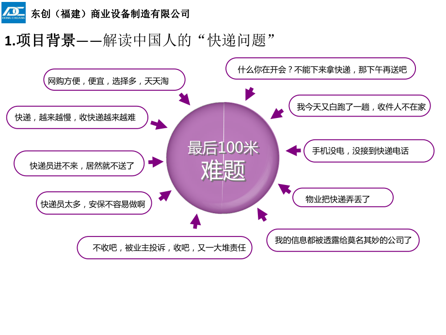 物流快递柜解决方案1课件.ppt_第3页