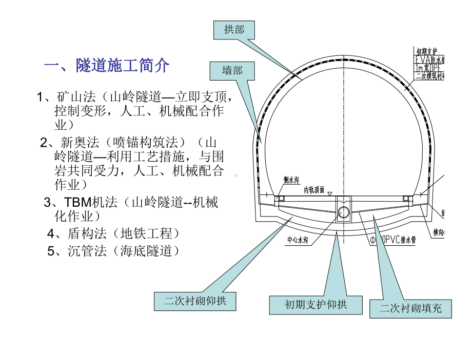 隧道施工技术培训教材(-195张)课件.ppt_第3页