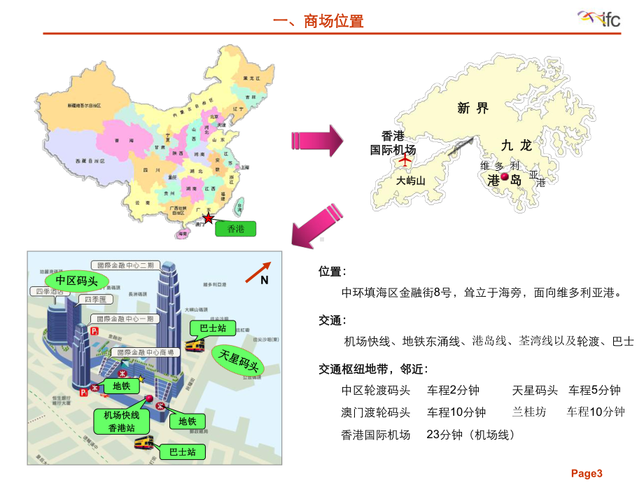 香港某(IFC)商场调研简报课件.ppt_第3页