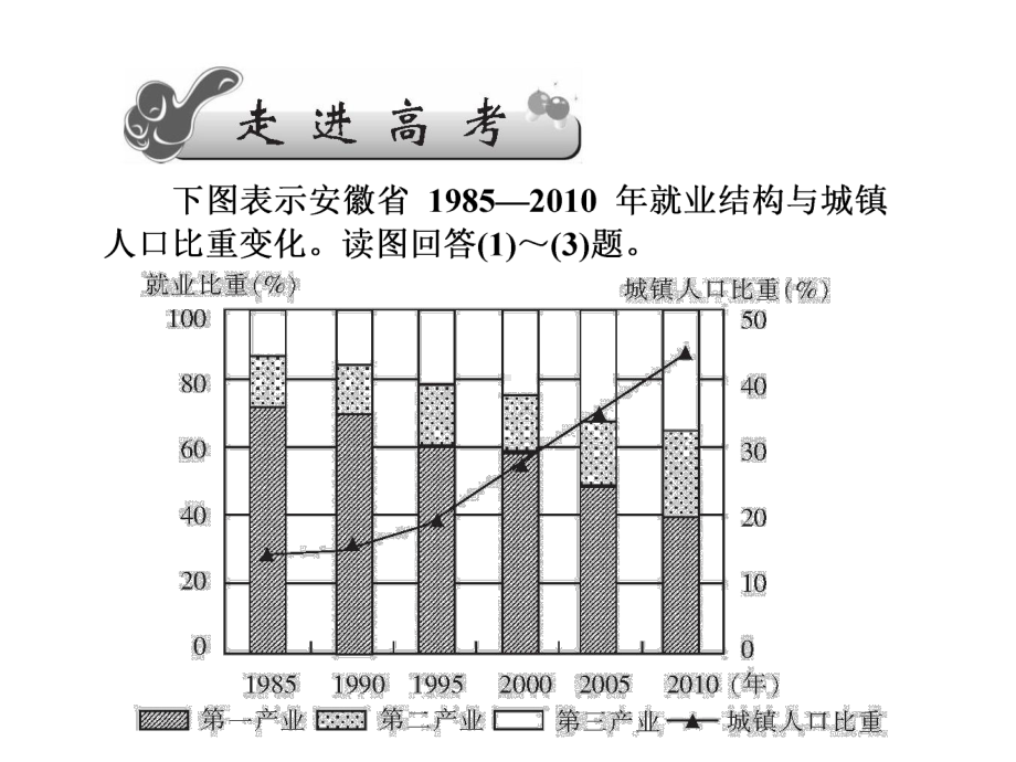 湘教版高中地理必修二第二章第二节《城市化过程与特点》课件(共55张).ppt_第2页