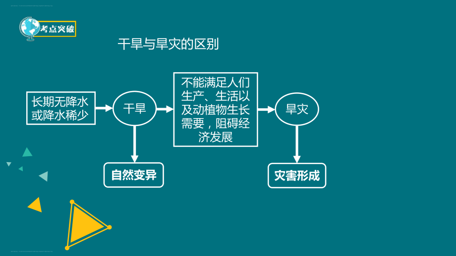 高考地理专题复习：干旱灾害的形成原因及危害课件.ppt_第2页