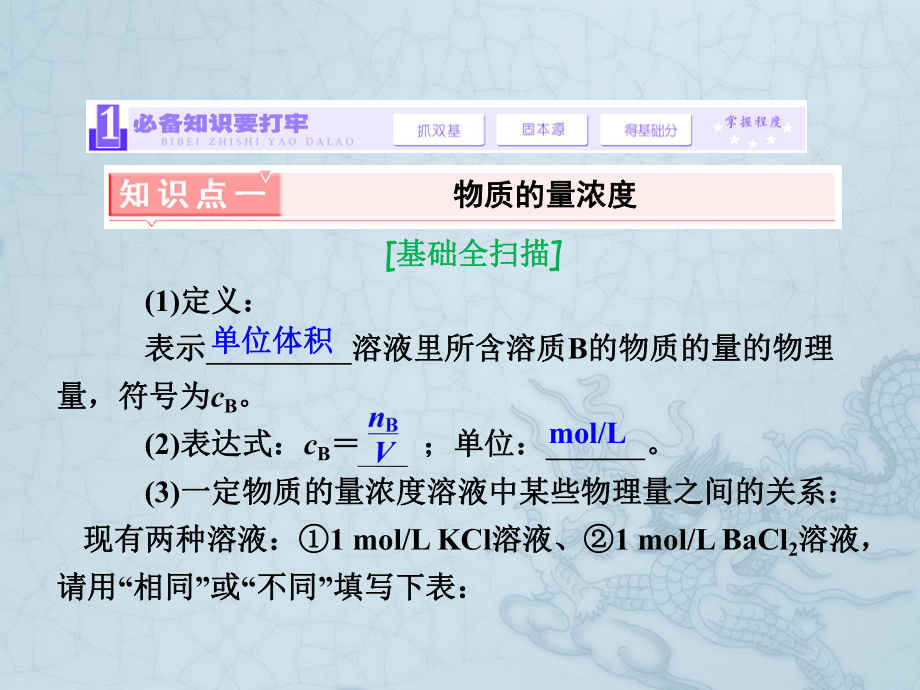 高考化学一轮复习(人教版)高频考点通关讲练第1章-第4讲-一定物质的量浓度溶液的配制与浓度计算课件.ppt_第3页