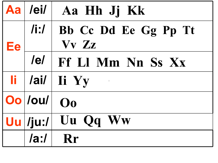 英语字母教学课件.ppt_第3页