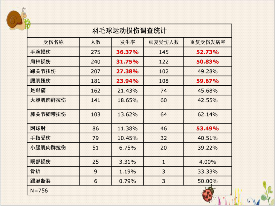 羽毛球专项理论模板课件.ppt_第3页