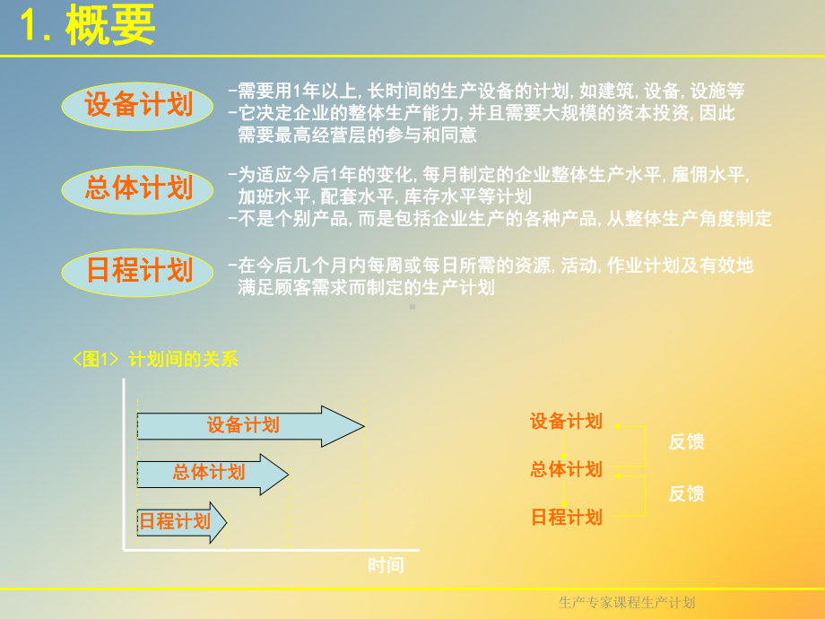 生产专家课程生产计划课件.ppt_第2页