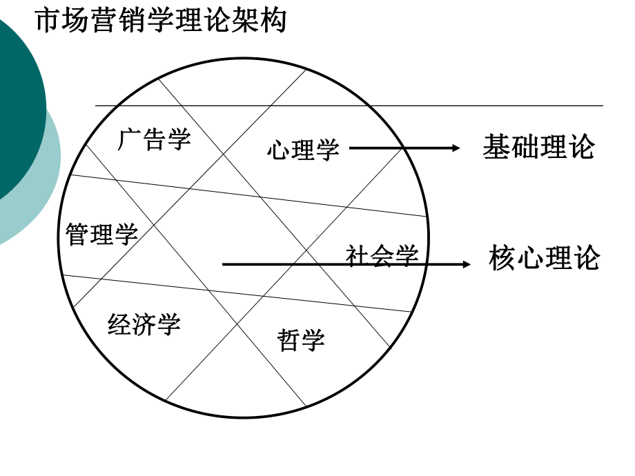 酒店营销与策划(09级)课件.ppt_第2页