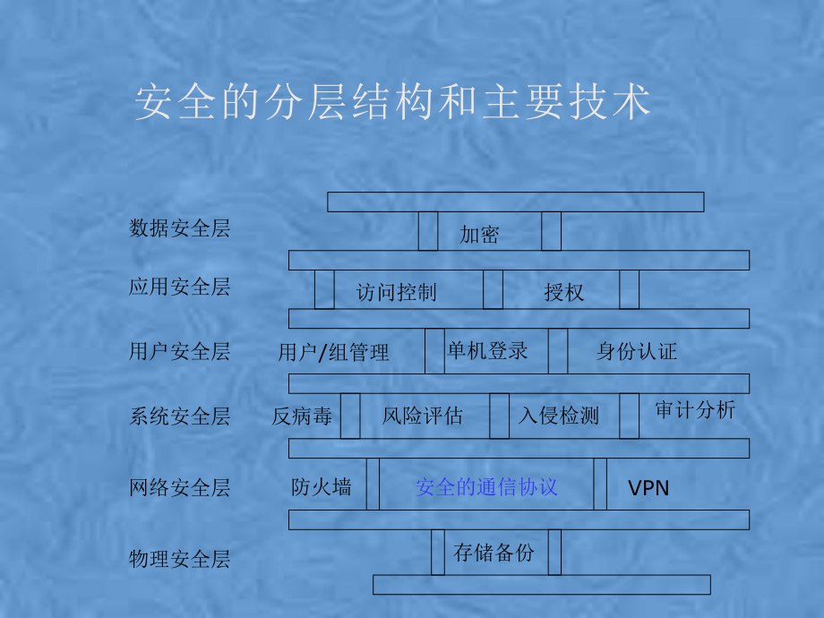 网络安全06-安全协议课件.pptx_第3页