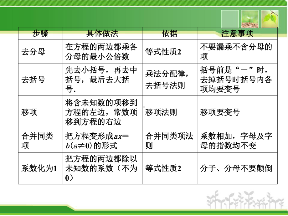 用一元一次方程解决问题课件.ppt_第2页