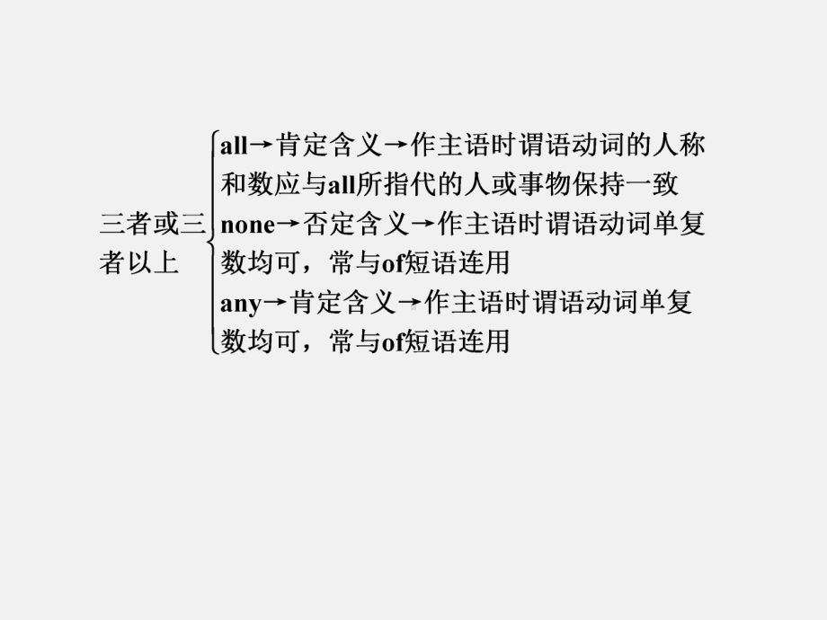 高考英语-专题二-代词课件.ppt_第3页