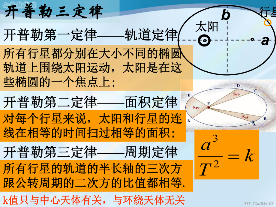 物理必修ⅱ人教新课标-62太阳与行星间的引力课件2.ppt_第2页