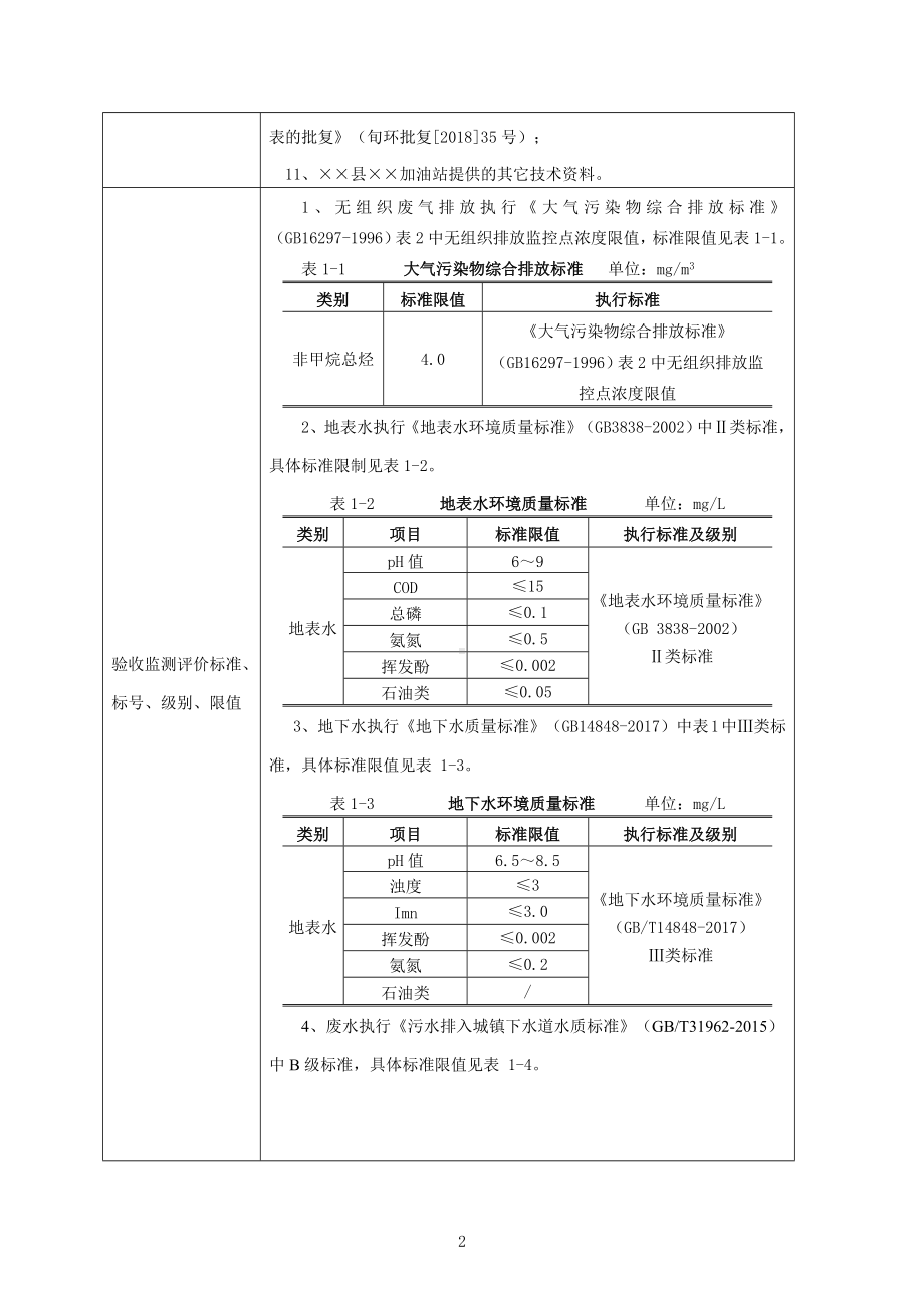 加油站建设项目竣工环境保护验收监测报告表参考模板范本.doc_第2页