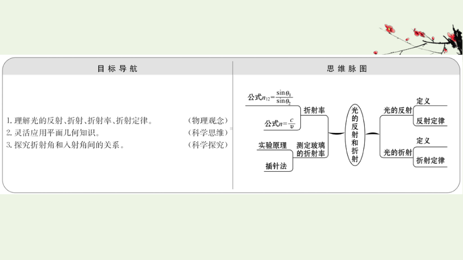 高中物理第13章光1光的反射和折射课件新人教版选修3-4.ppt_第2页