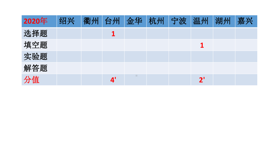 科学课件太阳和月球-公开课.pptx_第2页