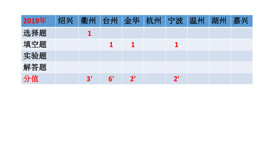 科学课件太阳和月球-公开课.pptx_第3页