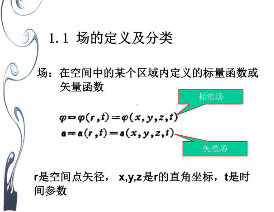 第一章场论及张量初步课件.ppt_第3页