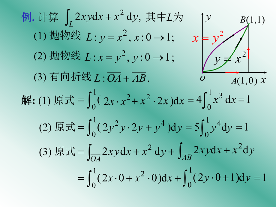 第三节格林公式及其应用2课件.ppt_第2页