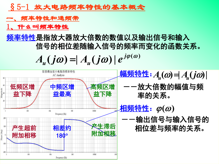 第十一讲频率特性的基本概念和波特图课件.ppt_第3页