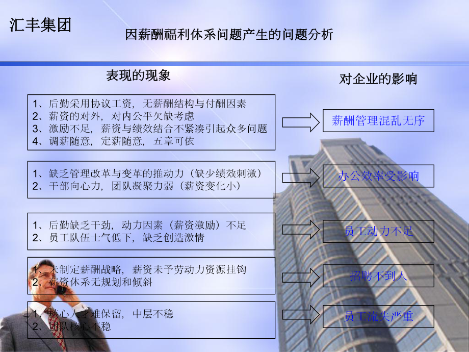 某集团绩效管理体系规划设计方案(-32张)课件.ppt_第3页