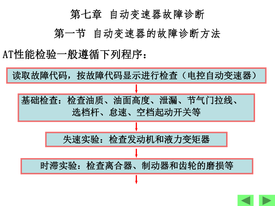 自动变速器和故障诊断方法课件.ppt_第1页