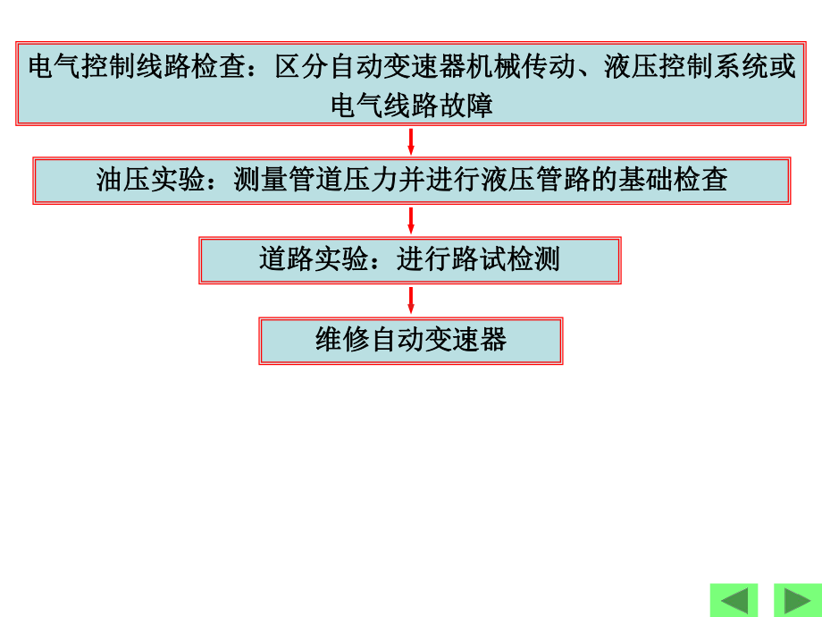 自动变速器和故障诊断方法课件.ppt_第2页