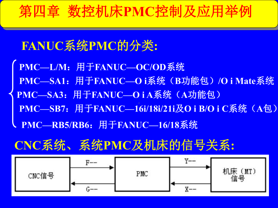 第四章数控机床故障诊断与维修技术课件.ppt_第1页