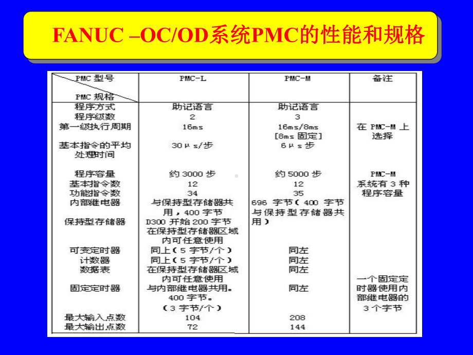 第四章数控机床故障诊断与维修技术课件.ppt_第3页