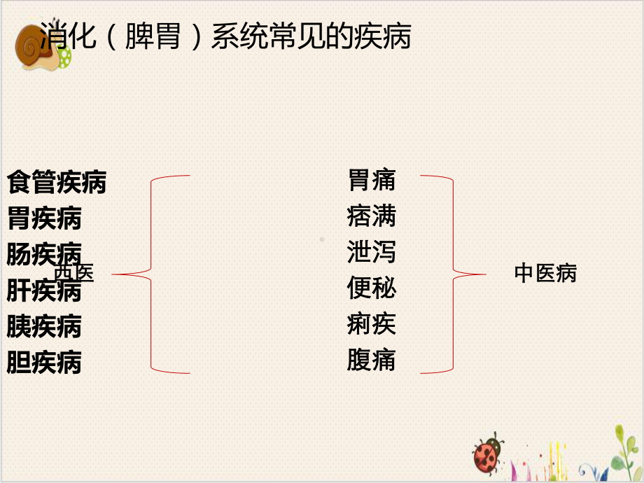 消化系统常见疾病的中药临床应用课件.pptx_第3页