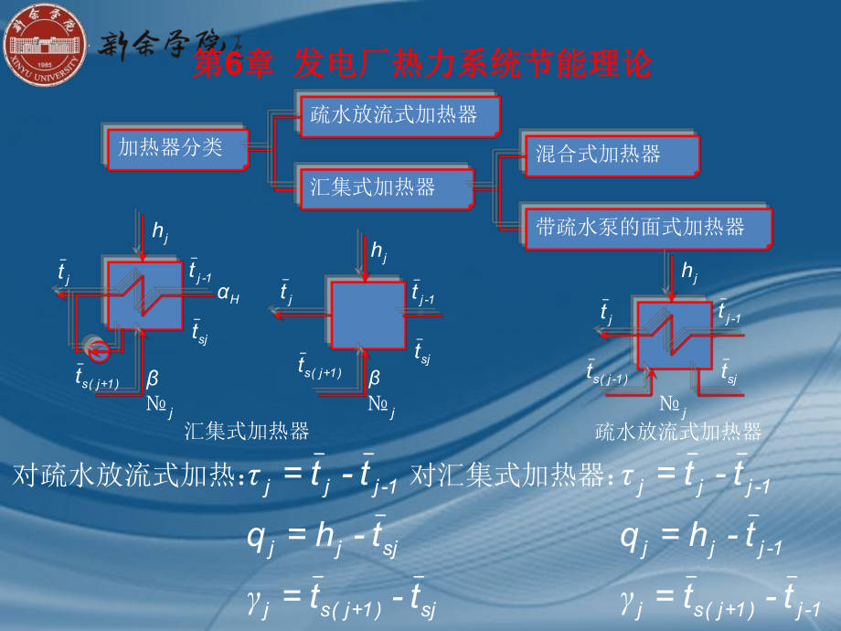 节能原理与技术-第6章课件.ppt_第2页