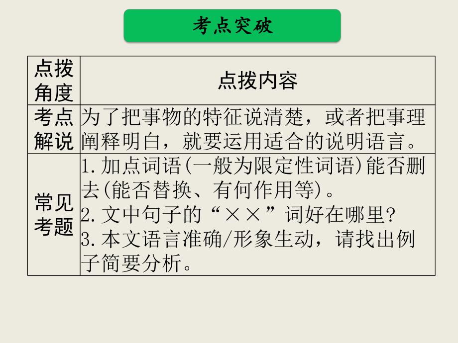 考点分析五：掌握说明语言课件.ppt_第2页