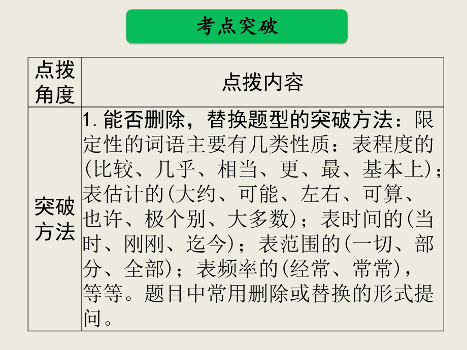 考点分析五：掌握说明语言课件.ppt_第3页