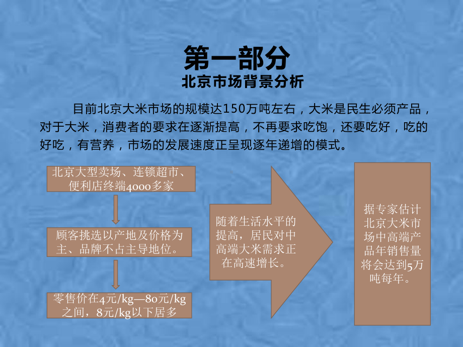 稻花香北京市场运作方案.pptx_第3页