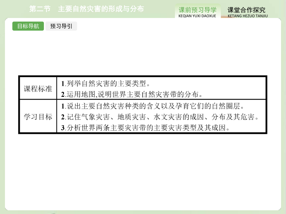 高中地理选修五《主要自然灾害的形成与分布》预习课件.ppt_第2页